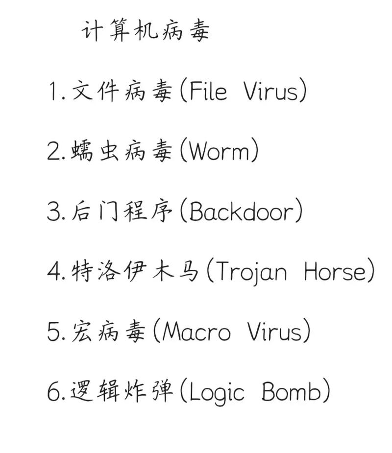 计算机病毒的特点-图1