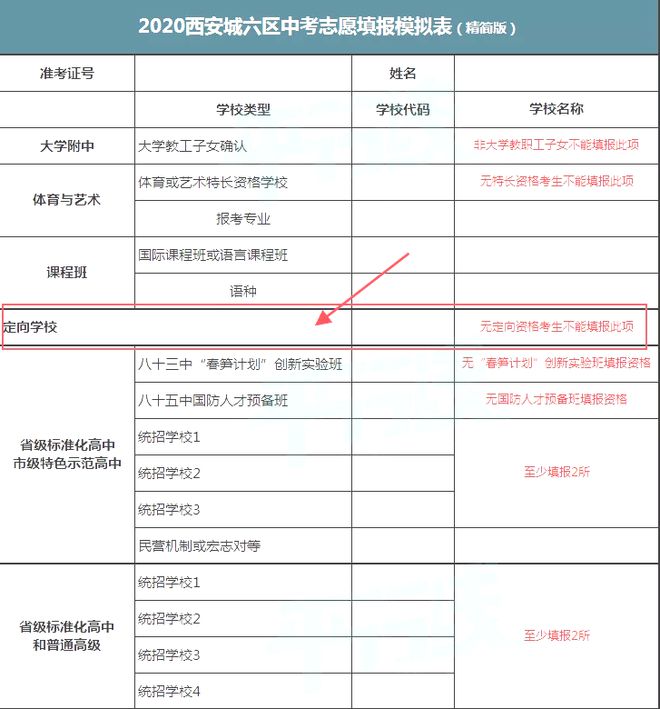 定向生的报考条件-图1