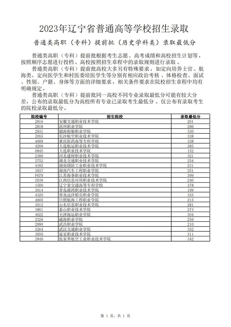 专科批和专科提前批的区别-图1