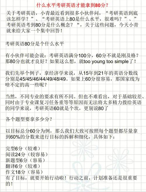 考研英语80分是什么水平-图1