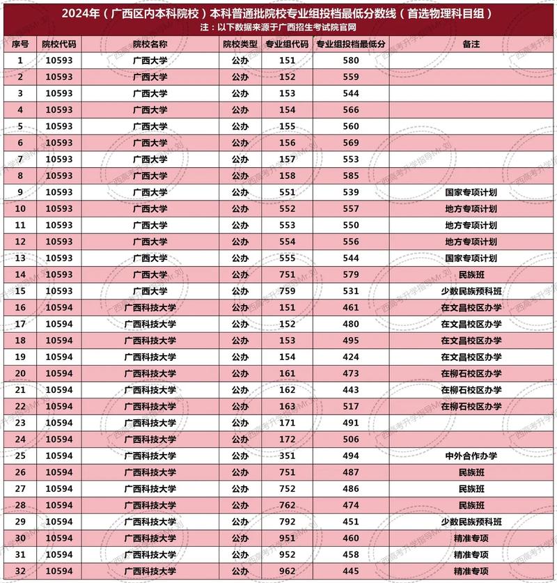 过投档线10分能录取吗-图1