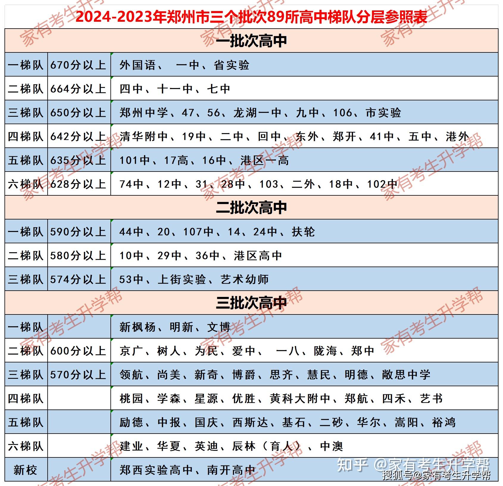 2024高校扩招-图1