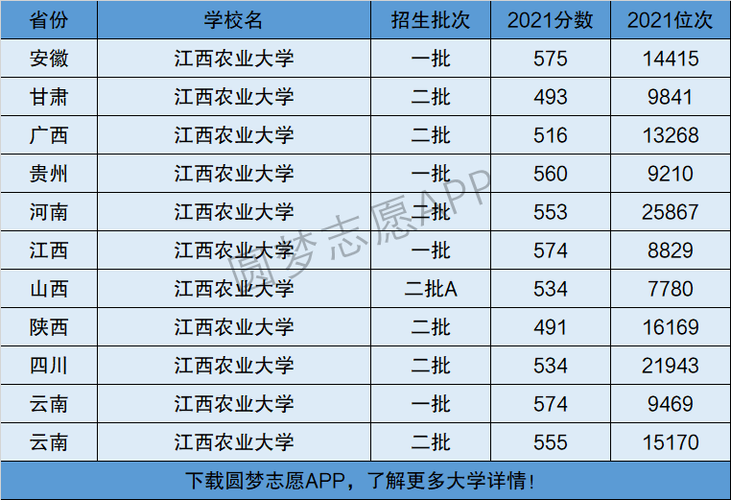 江西农业大学是几本-图1