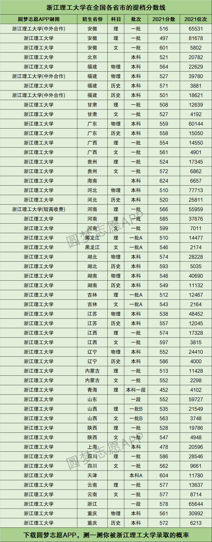 浙江理工大学分数线-图1