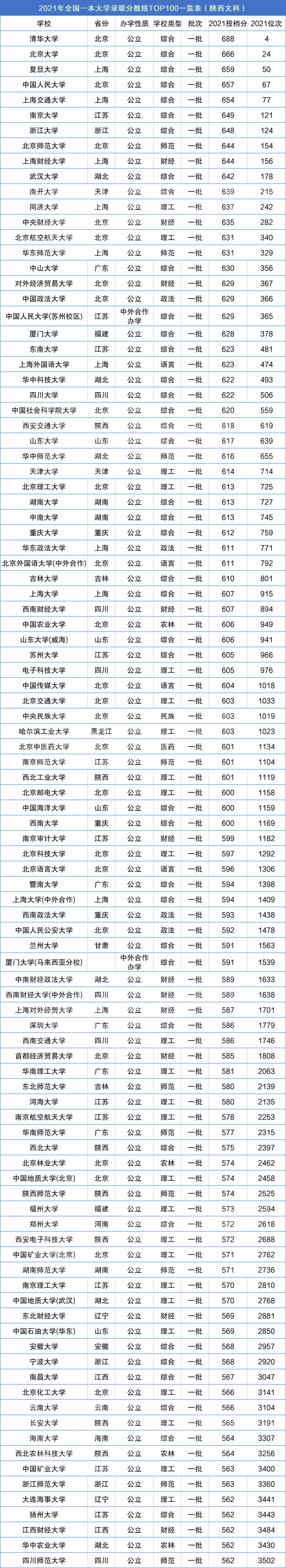 考大学一本需要多少分-图1