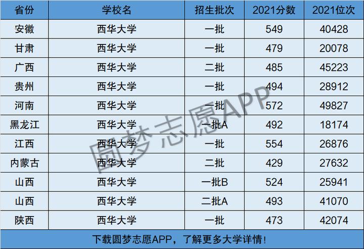 西华大学是一本还是二本-图1