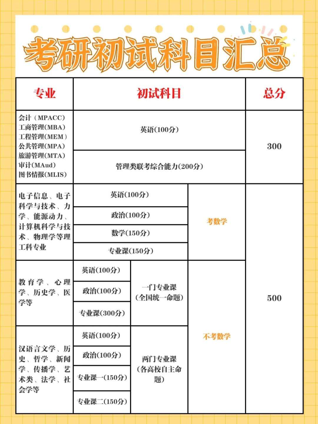 企业管理考研考什么科目-图1