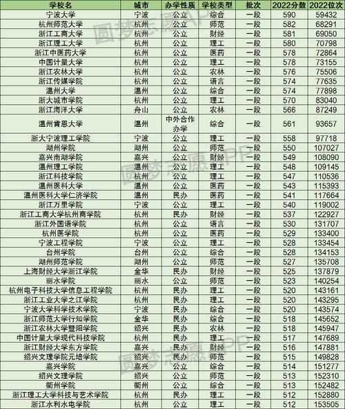 浙江二本大学排名一览表-图1