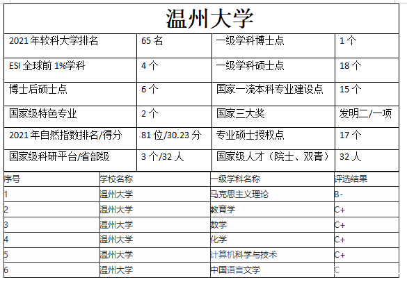 温州大学是一本还是二本大学-图1