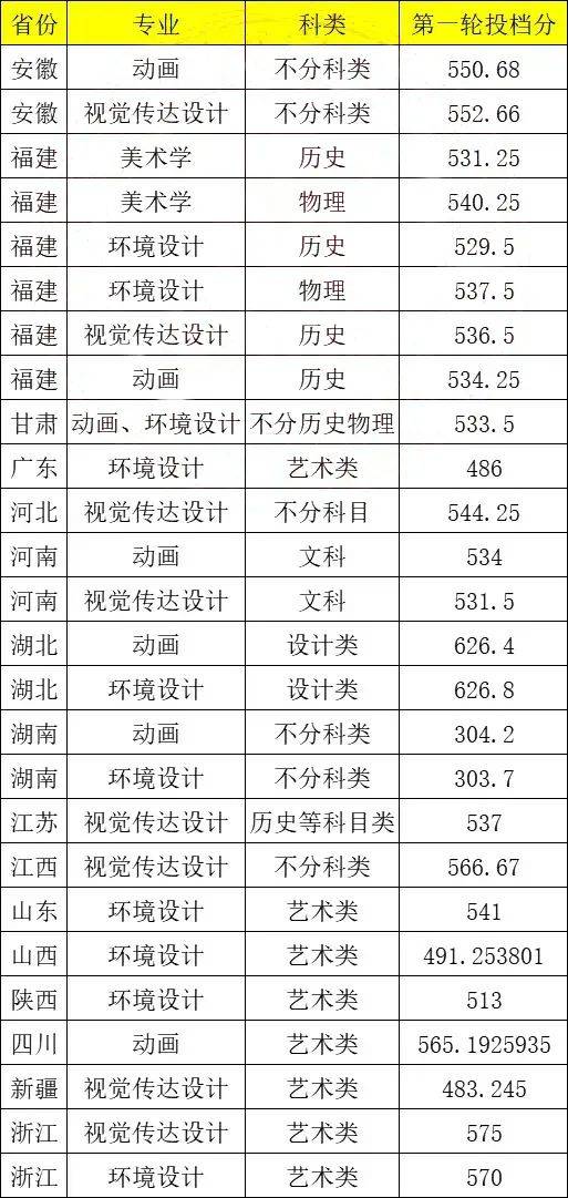 集美大学录取分数线2024-图1