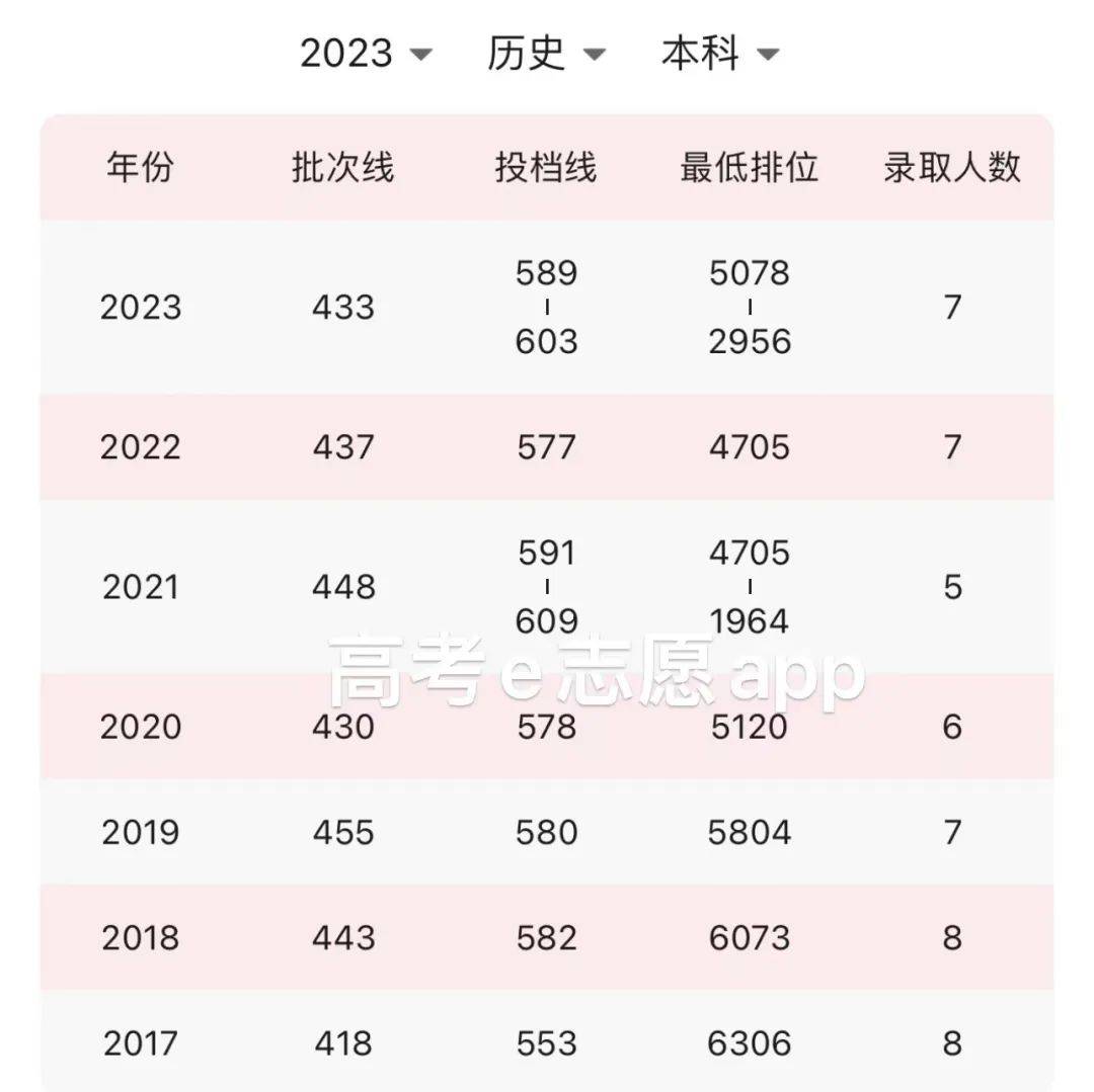 西北大学211排名第几-图1