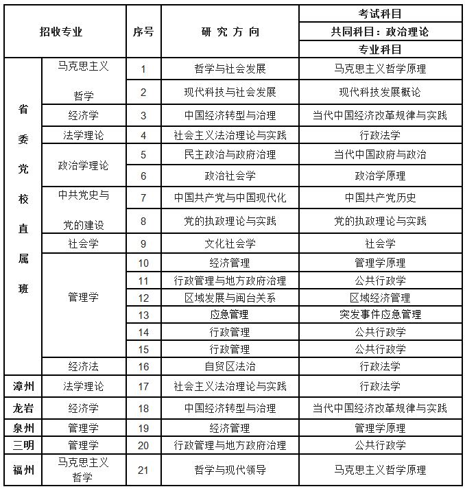 教育硕士在职研究生报考科目-图1