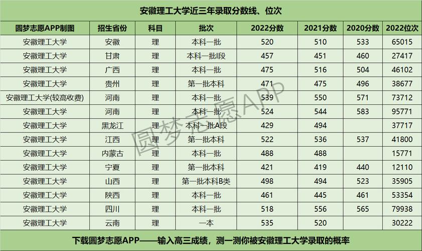 安徽理工大学什么档次-图1