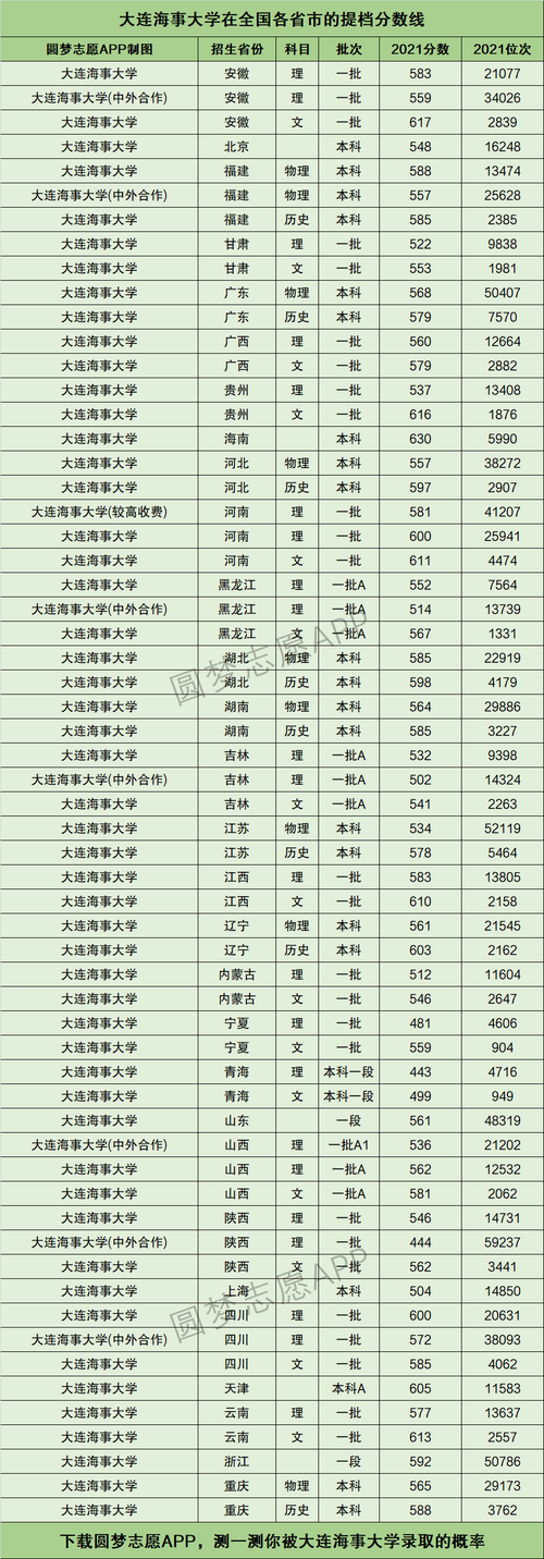 大连海事大学世界排名-图1