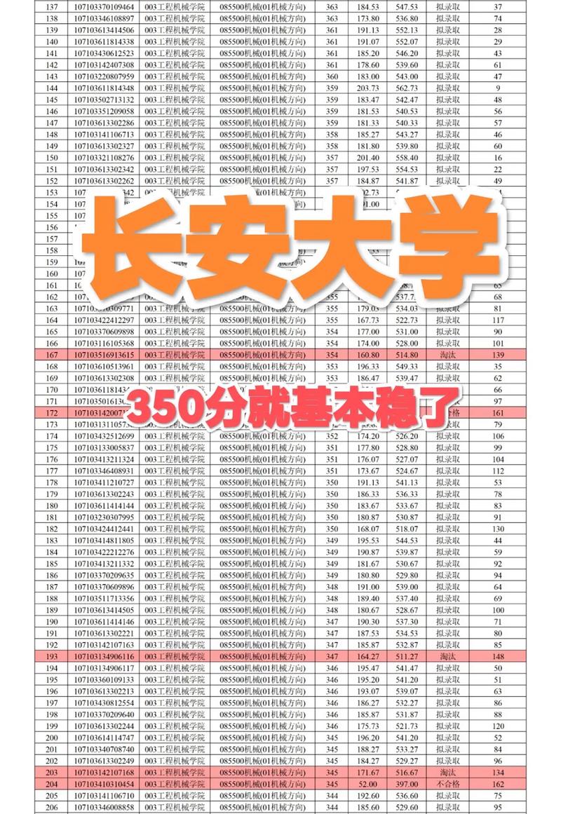 长安大学考研难吗-图1