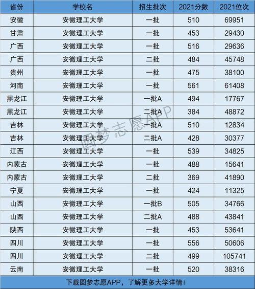 安徽理工大学是几本-图1