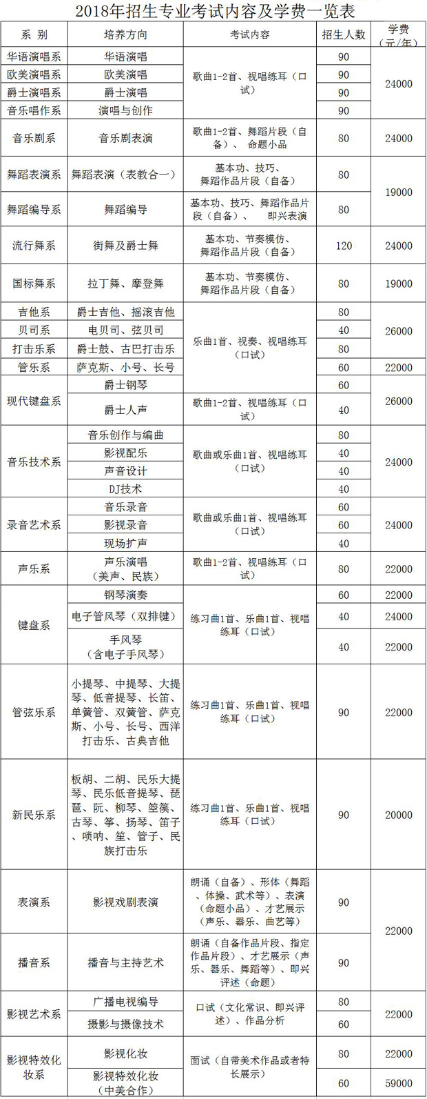 北京现代音乐研修学院是几本-图1