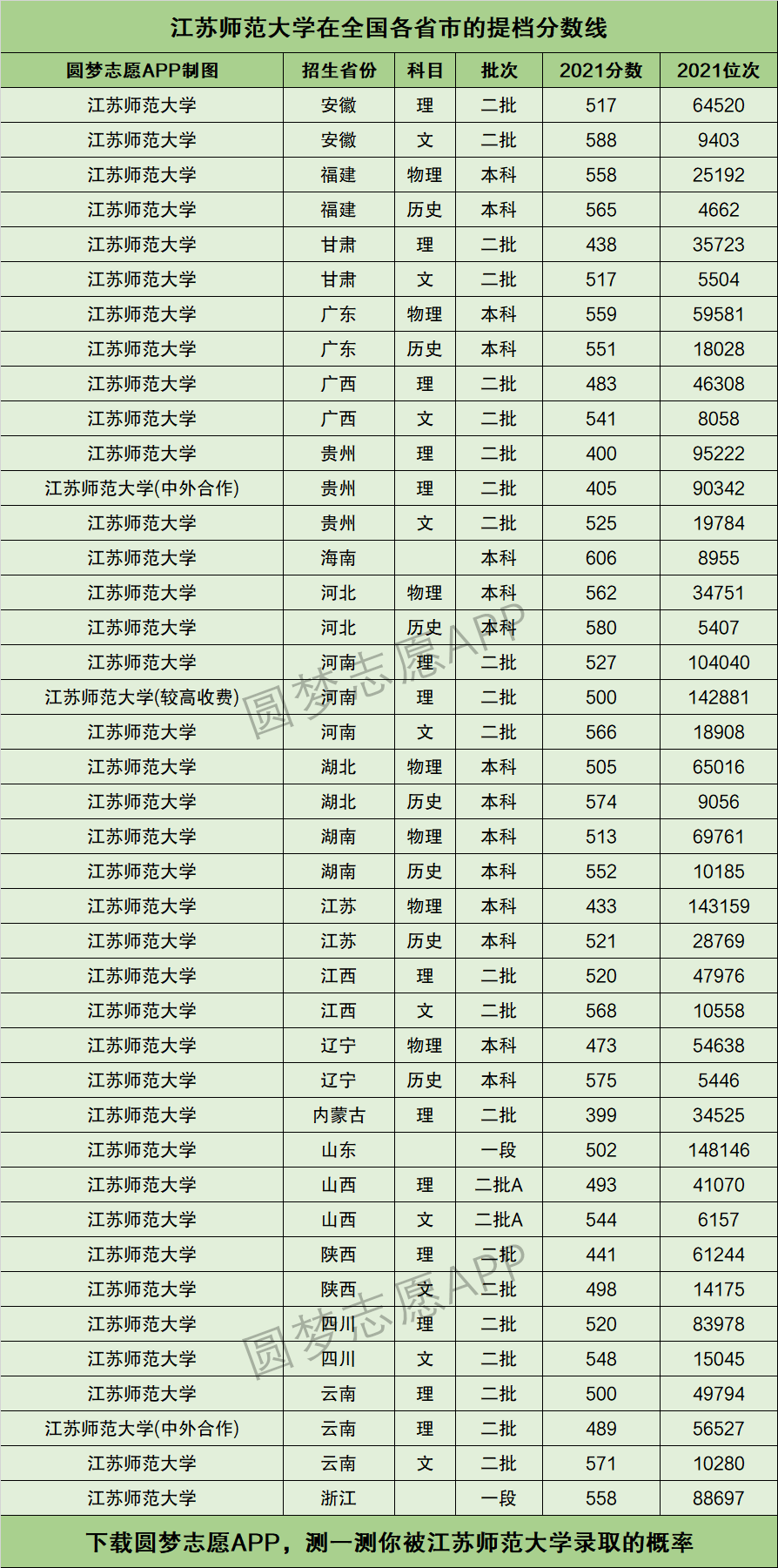 江苏师范大学什么档次-图1