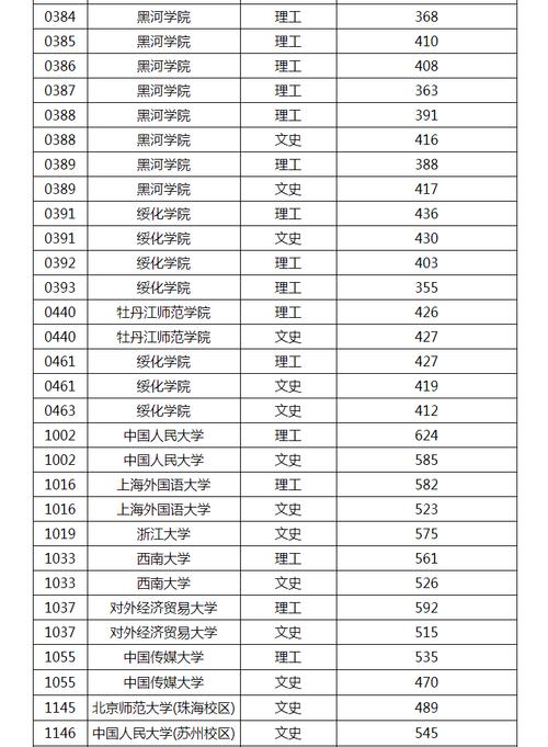 黑龙江大学分数线-图1