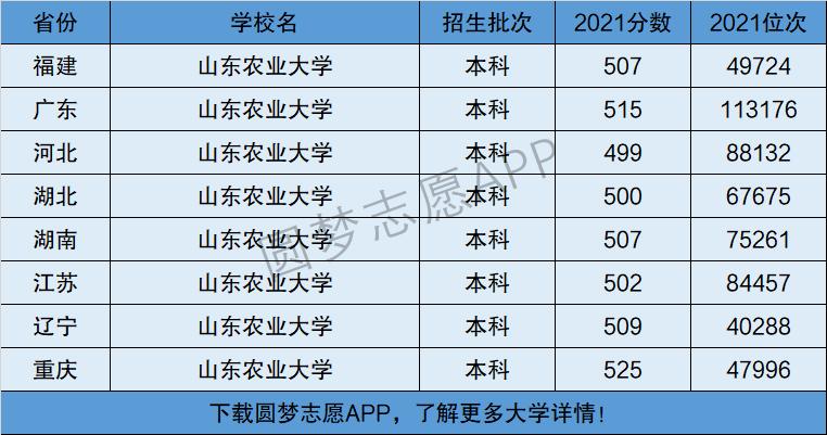 山东农业大学是几本-图1