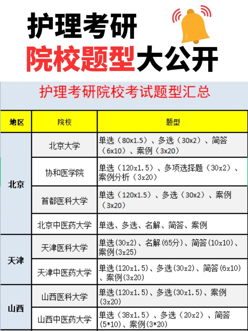 护理研究生考试科目有哪些-图1