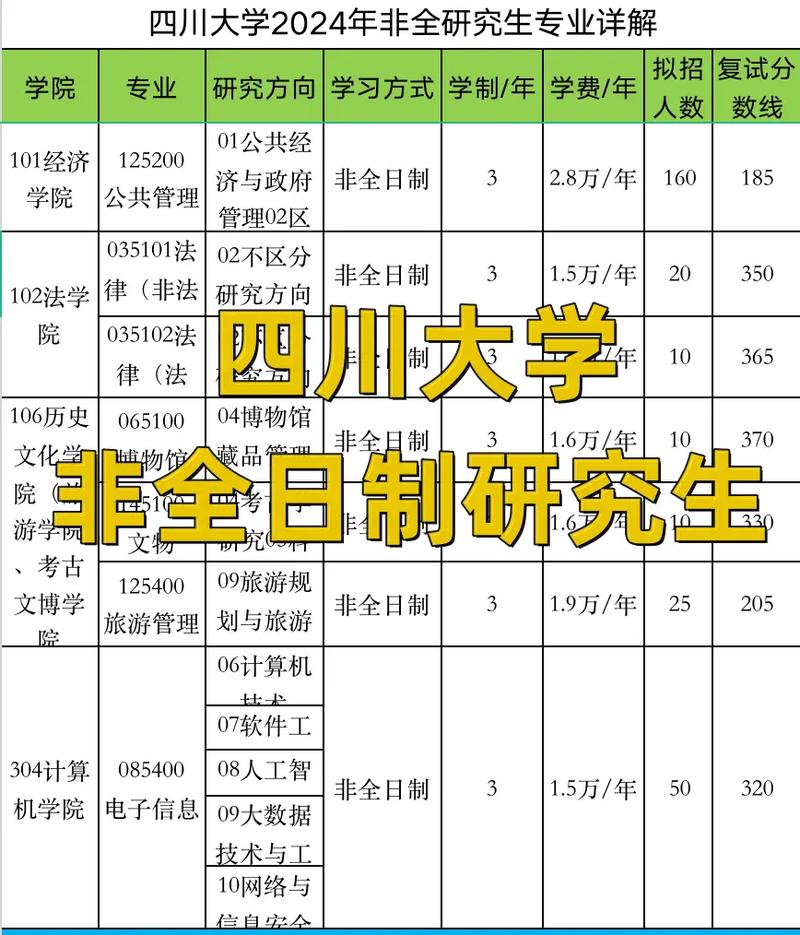 四川大学考研最容易的专业-图1