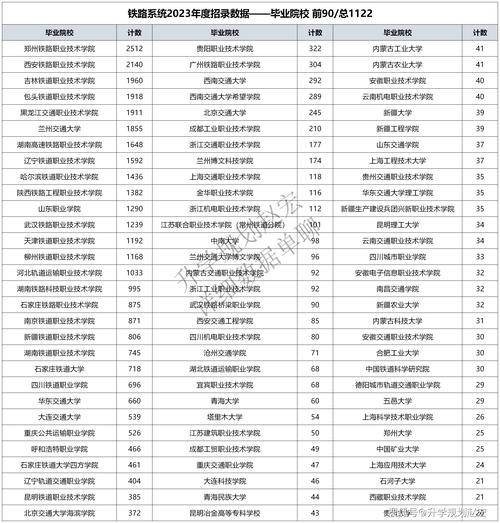 兰州交通大学的王牌专业排名-图1