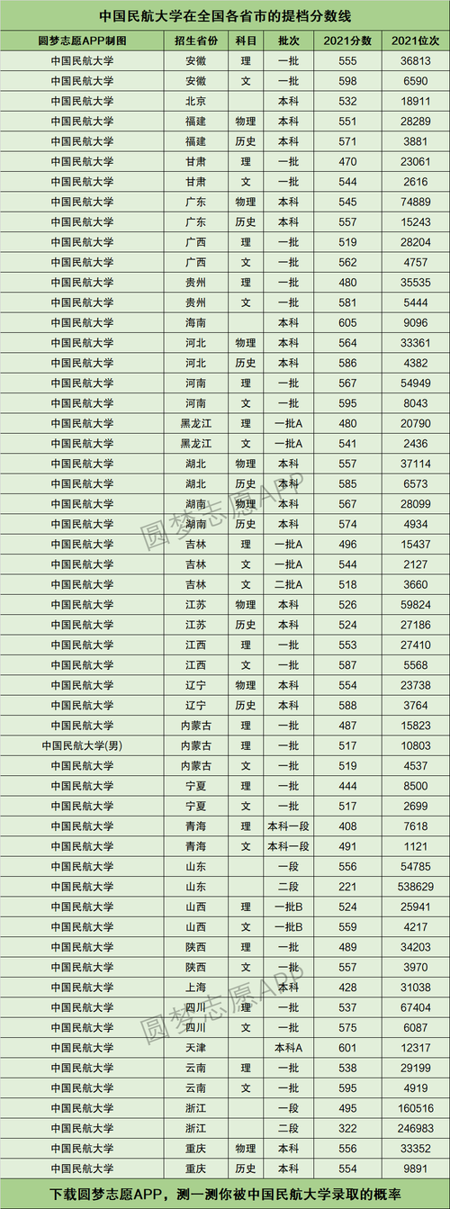 中国民航大学什么档次-图1