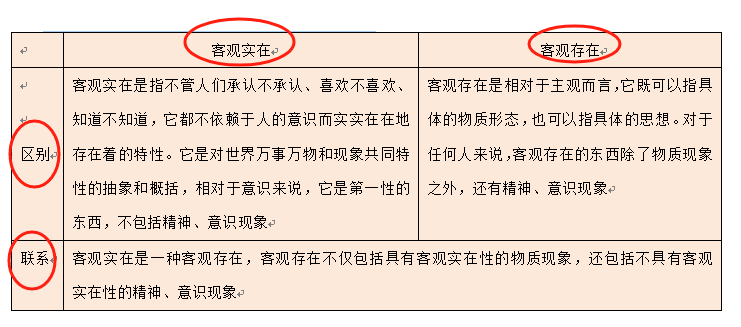 客观题是什么题型？与主观题有什么区别？-图1