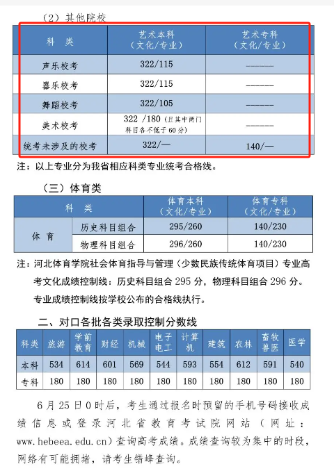 艺考2024文化分要求-图1