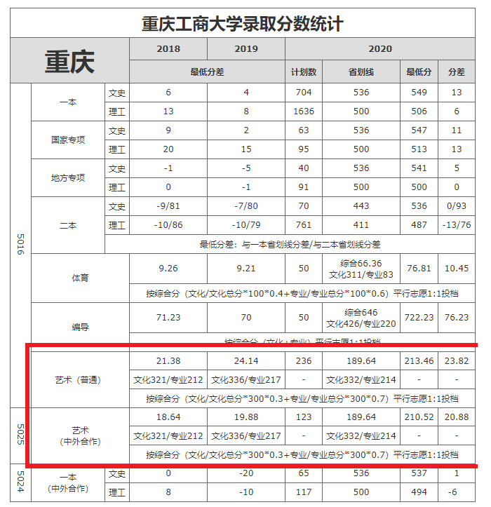 为什么都瞧不起重庆工商大学（张雪峰点评）-图1