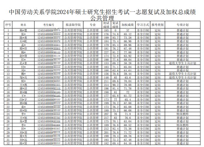 中国劳动关系学院2024年录取分数线-图1