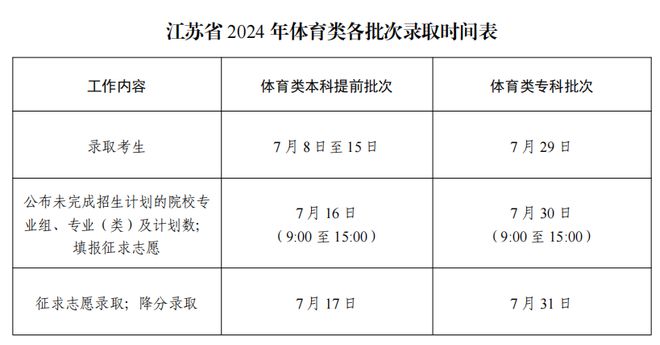 江苏省高考录取结果什么时候出来-图1