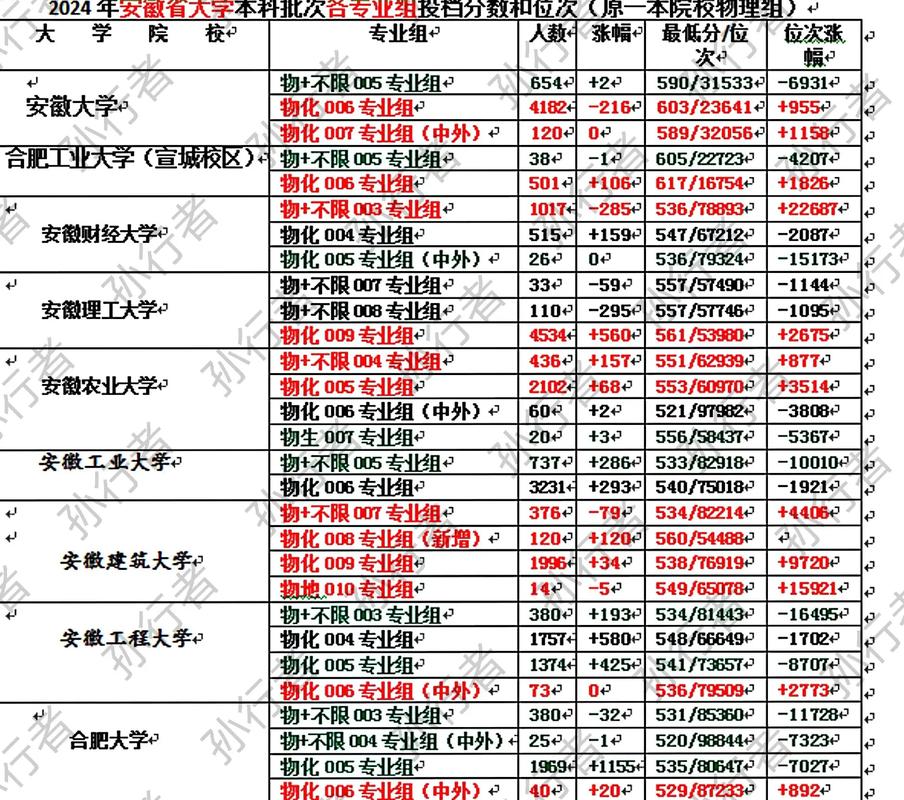 安徽财经大学2024录取分数线-图1