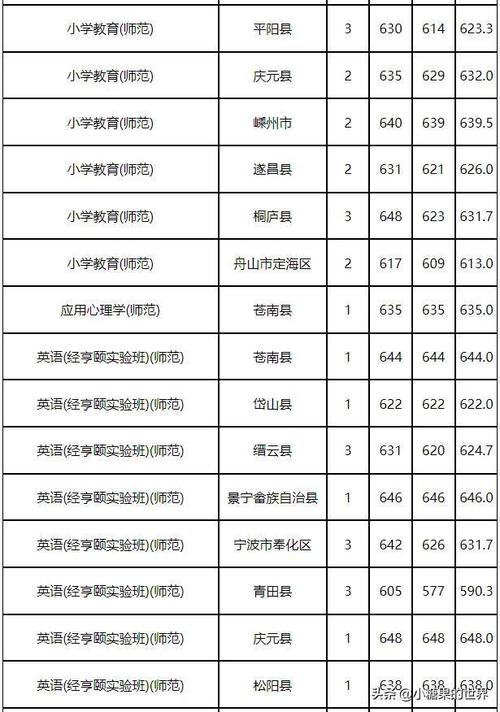 浙江师范大学录取分数线2024-图1