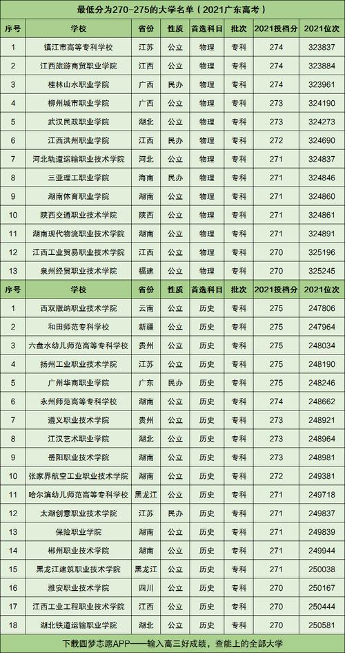 高考270分能上什么公立专科-图1