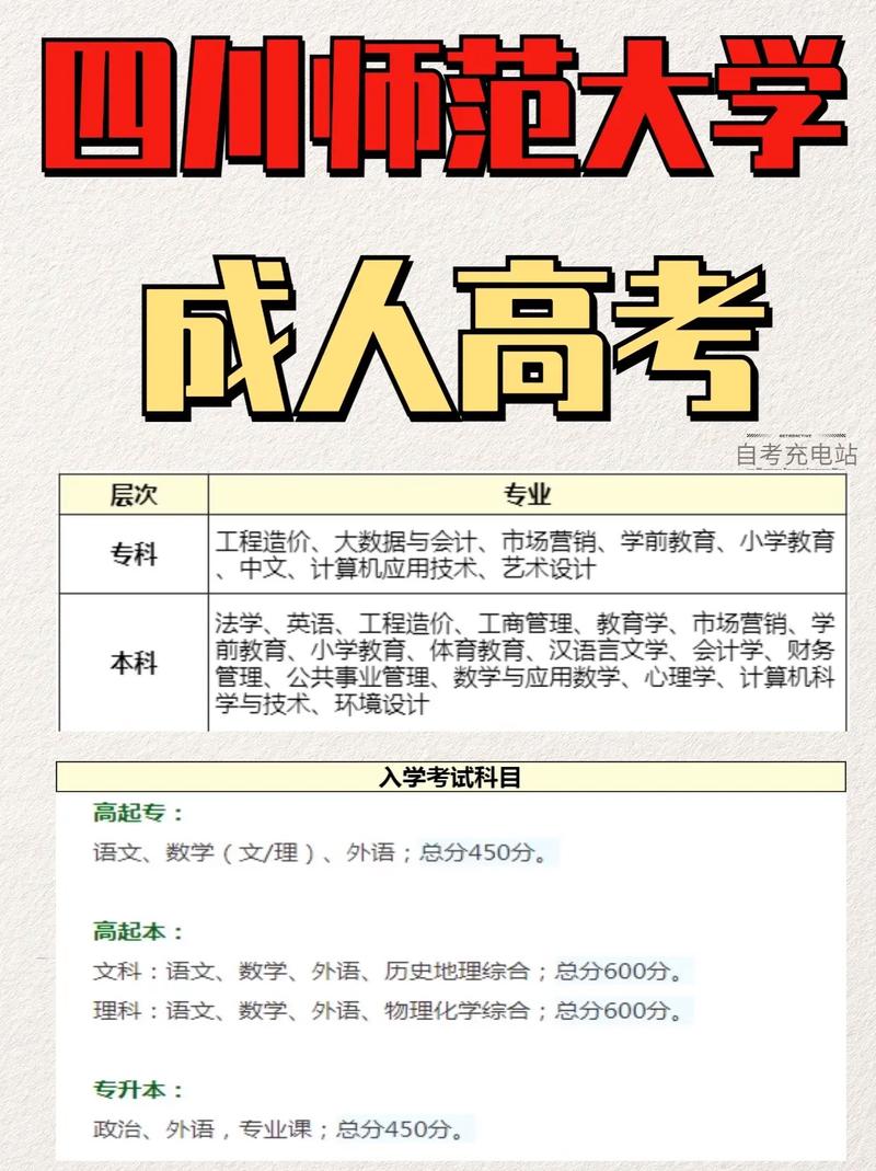 四川师范大学成人高考大专专业都有哪些-图1