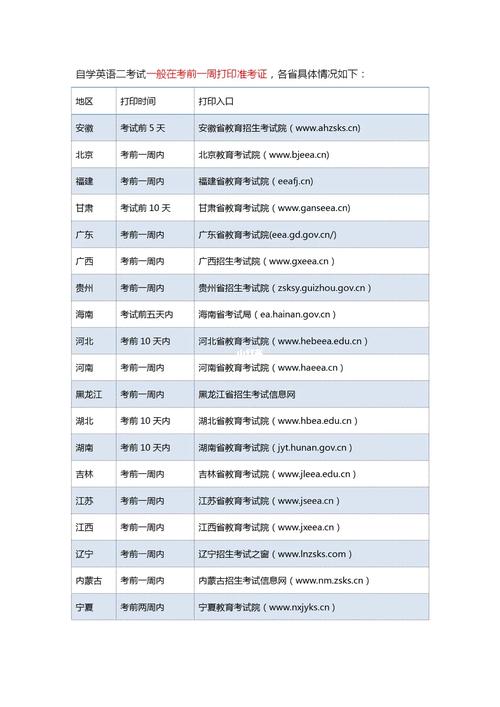 自考英语二考试时间2024-图1