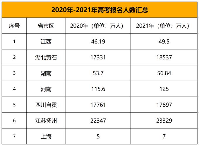 2011年高考人数多少 本科录取人数-图1