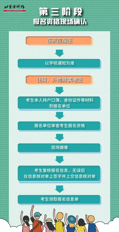 社会考生怎么参加高考-图1