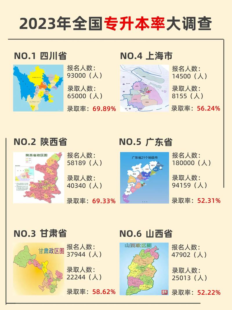 专升本容易的省份-图1