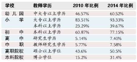 当老师需要什么学历-图1