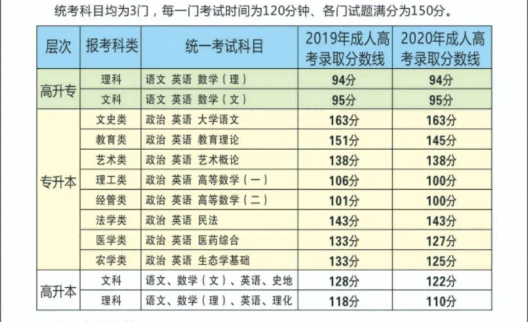 初中直接大专学历断档-图1