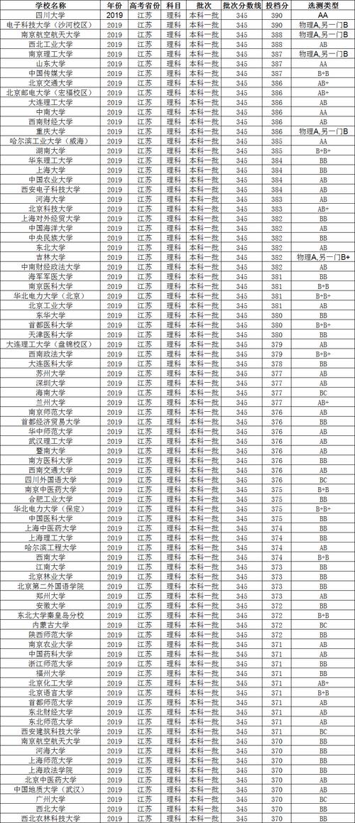 江苏高考380分高吗-图1