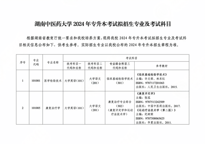 湖南中医药大学专升本考试科目-图1