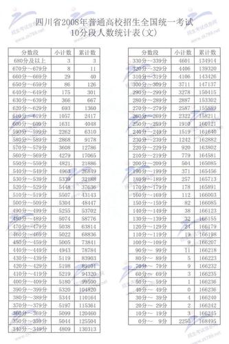 2008高考人数多少 历年高考人数一览表-图1