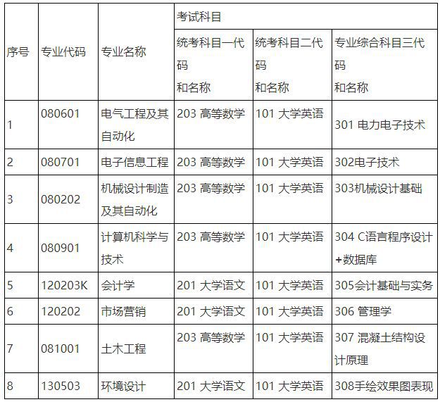 湖南工程学院应用技术学院2024专升本-图1