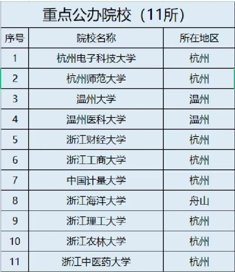 浙江可以专升本的大学有哪些-图1