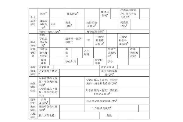 最高学历培养方式怎么填写-图1