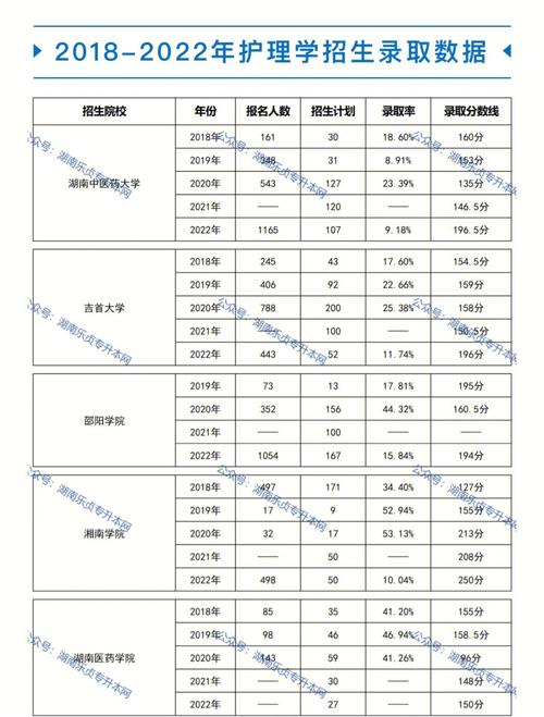 护理专升本难吗 通过率高不高-图1